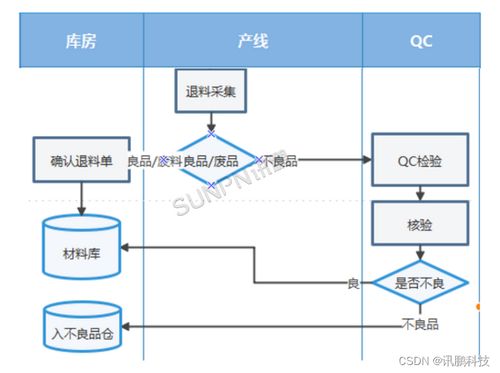 條碼管理系統與工業控制系統技術 雙輪驅動，打造高效智能倉庫管理新模式