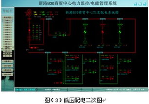 配電監(jiān)控系統(tǒng)在蘇州大型商場變電所的應(yīng)用與技術(shù)研發(fā)