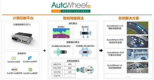 布谷鳥同創(chuàng) 智能泊車技術(shù)，中外企業(yè)站在同一起跑線上的工業(yè)控制系統(tǒng)研發(fā)競逐